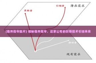 (临界指令图片) 揭秘临界指令，这家公司的创新技术引领未来