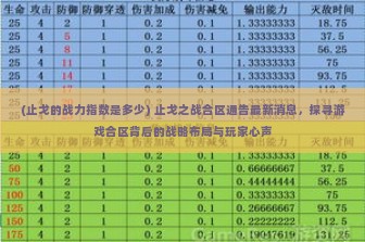 (止戈的战力指数是多少) 止戈之战合区通告最新消息，探寻游戏合区背后的战略布局与玩家心声