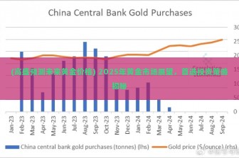 (高盛预测未来黄金价格) 2025年黄金市场展望，首选投资策略揭秘