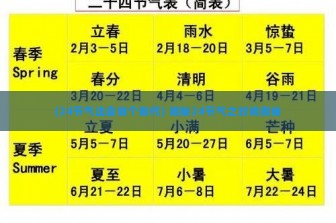 (24节气出自哪个朝代) 揭秘24节气之时间奥秘