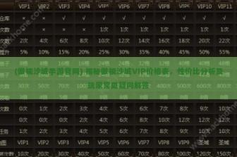 (傲视沙城手游官网) 揭秘傲视沙城VIP价格表，性价比分析及玩家常见疑问解答