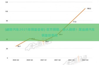 (理想汽车2021年销量目标) 百万辉煌，骄人战绩！某品牌汽车销量创新高